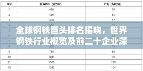 全球钢铁巨头排名揭晓,世界钢铁行业概览及前二十企业深度解析
