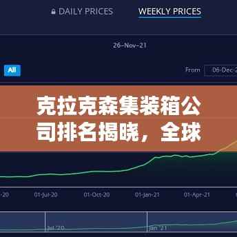 克拉克森集装箱公司排名揭晓,全球集装箱行业领导者榜单出炉!
