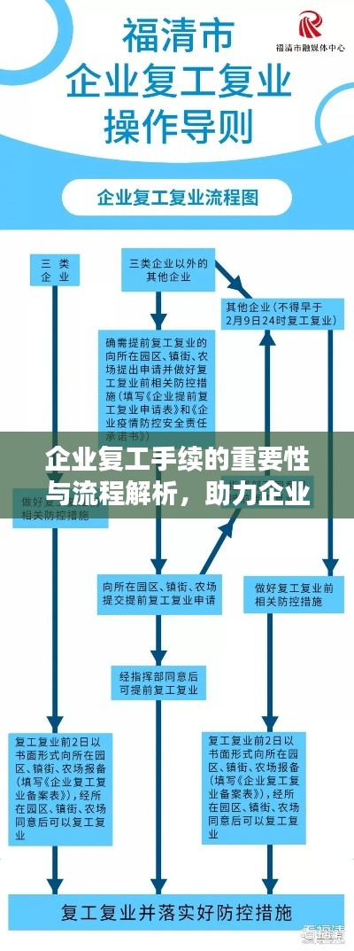 企业复工手续的重要性与流程解析,助力企业顺利回归正轨!