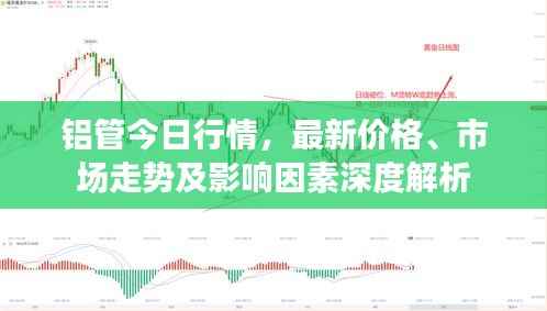铝管今日行情,最新价格、市场走势及影响因素深度解析