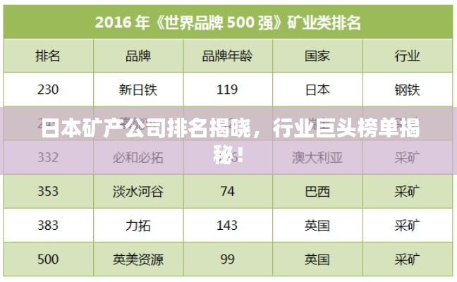 日本矿产公司排名揭晓,行业巨头榜单揭秘!