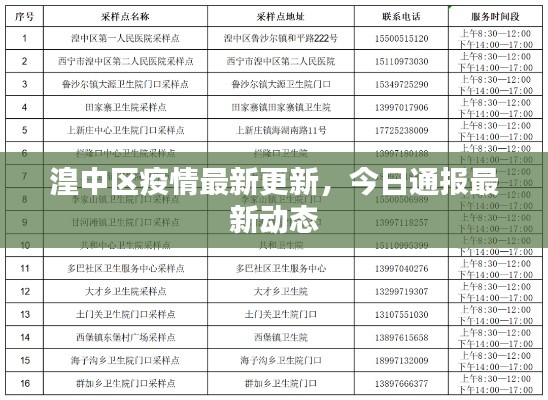 湟中区疫情最新更新,今日通报最新动态