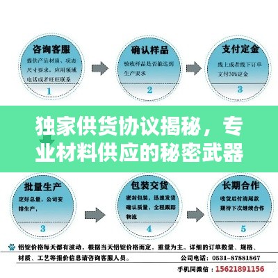 独家供货协议揭秘,专业材料供应的秘密武器!