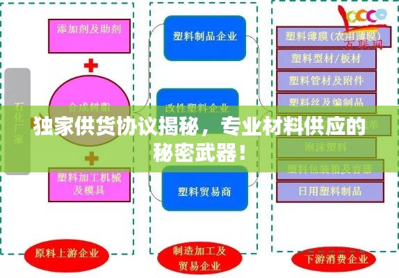 独家供货协议揭秘,专业材料供应的秘密武器!