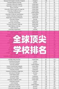 全球顶尖学校排名揭晓，2017年教育全球视野概览