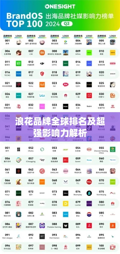浪花品牌全球排名及超强影响力解析