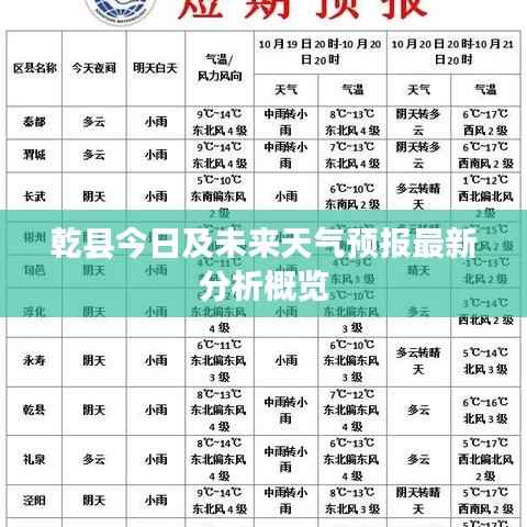 乾县今日及未来天气预报最新分析概览