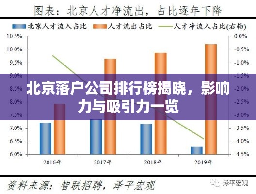 北京落户公司排行榜揭晓,影响力与吸引力一览