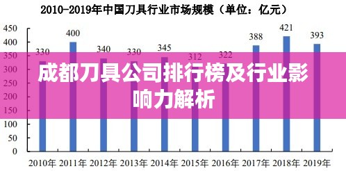 成都刀具公司排行榜及行业影响力解析