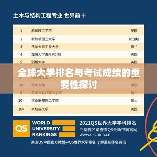 全球大学排名与考试成绩的重要性探讨