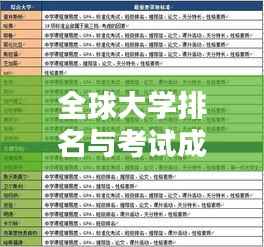 全球大学排名与考试成绩的重要性探讨