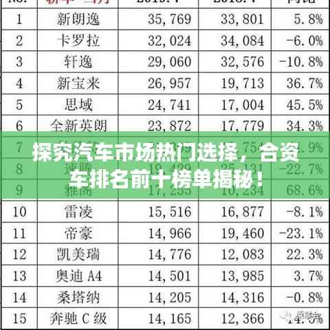 探究汽车市场热门选择,合资车排名前十榜单揭秘!