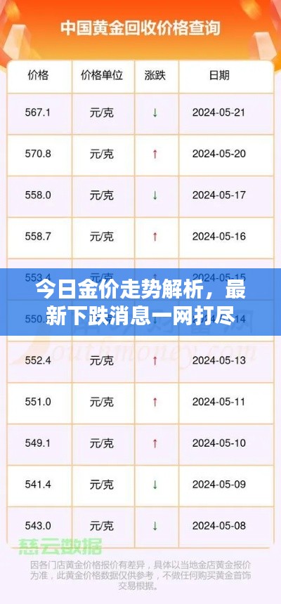 今日金价走势解析,最新下跌消息一网打尽