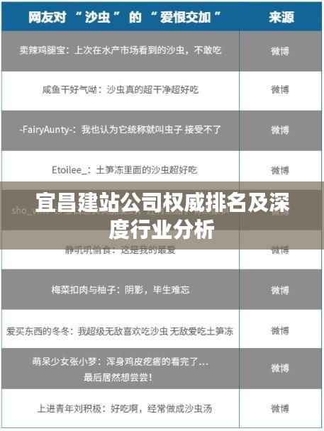 宜昌建站公司权威排名及深度行业分析