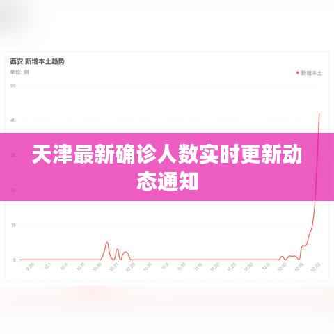 天津最新确诊人数实时更新动态通知