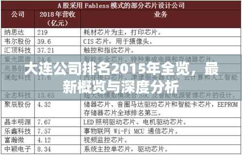 大连公司排名2015年全览,最新概览与深度分析
