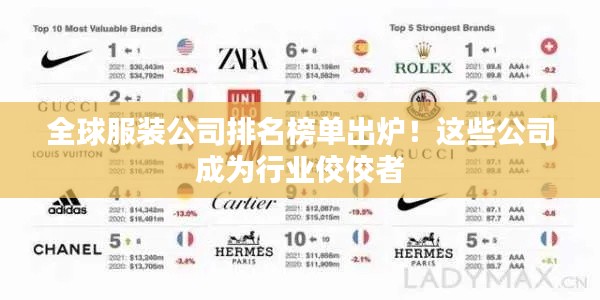 全球服装公司排名榜单出炉!这些公司成为行业佼佼者