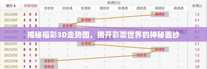 揭秘福彩3D走势图,揭开彩票世界的神秘面纱