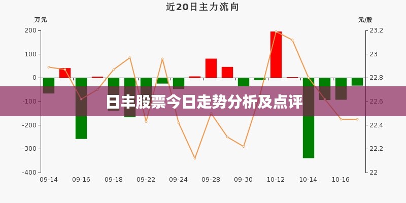 日丰股票今日走势分析及点评