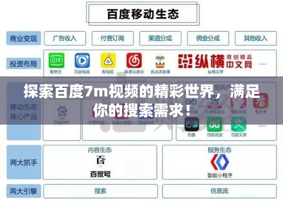 探索百度7m视频的精彩世界,满足你的搜索需求!
