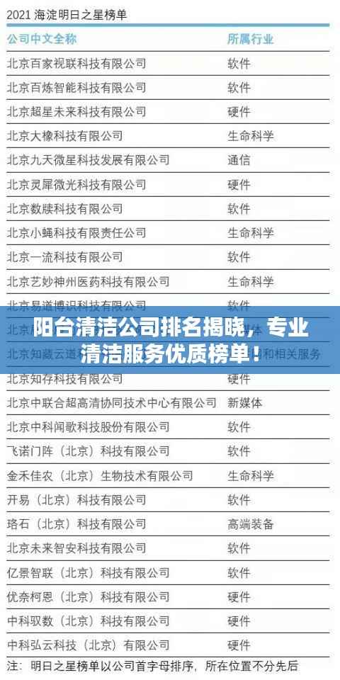 阳台清洁公司排名揭晓,专业清洁服务优质榜单!