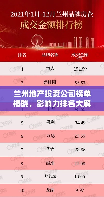 兰州地产投资公司榜单揭晓,影响力排名大解密