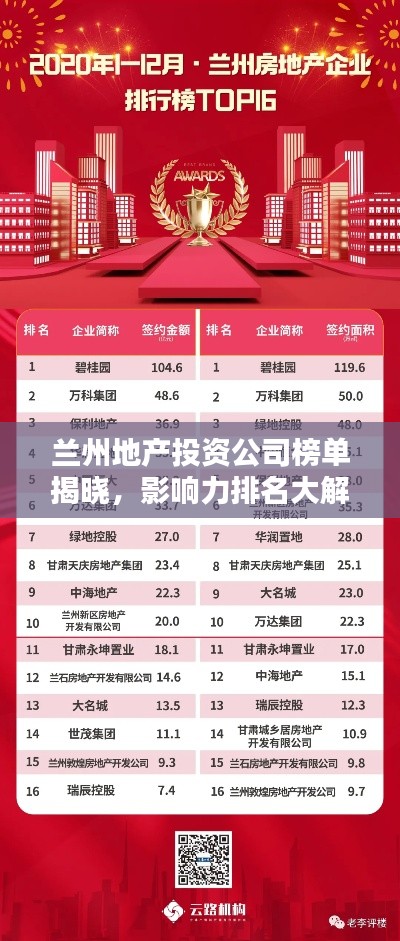 兰州地产投资公司榜单揭晓,影响力排名大解密