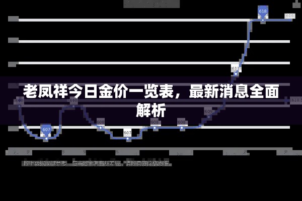 老凤祥今日金价一览表,最新消息全面解析