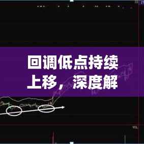 回调低点持续上移,深度解析市场走势与预测(附图助理解读)