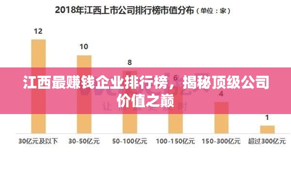 江西最赚钱企业排行榜,揭秘顶级公司价值之巅
