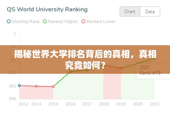 揭秘世界大学排名背后的真相,真相究竟如何?