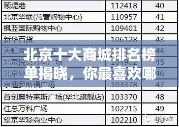 北京十大商城排名榜单揭晓,你最喜欢哪一家?