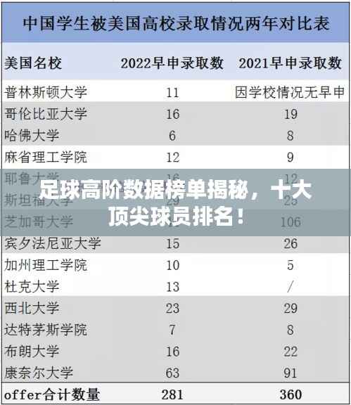 足球高阶数据榜单揭秘，十大顶尖球员排名！