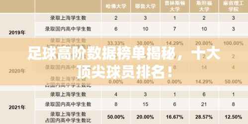 足球高阶数据榜单揭秘,十大顶尖球员排名!
