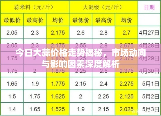 今日大蒜价格走势揭秘,市场动向与影响因素深度解析