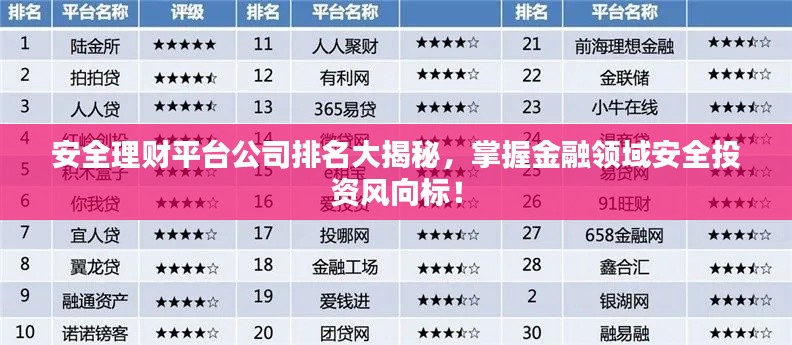 安全理财平台公司排名大揭秘,掌握金融领域安全投资风向标!