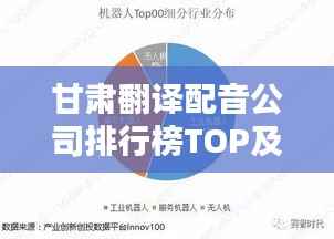甘肃翻译配音公司排行榜TOP及行业深度分析