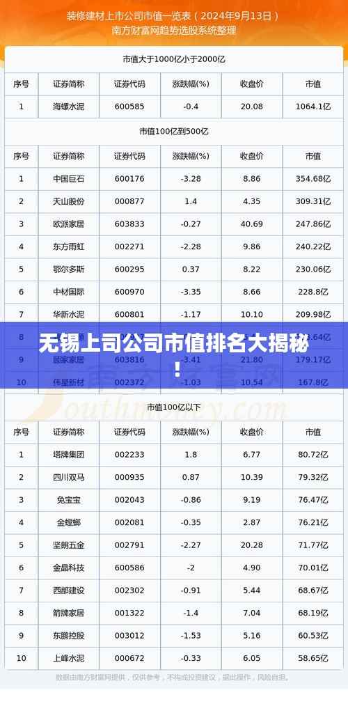 无锡上司公司市值排名大揭秘!