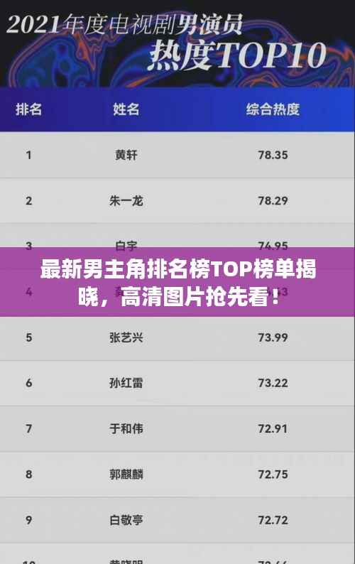 最新男主角排名榜TOP榜单揭晓,高清图片抢先看!