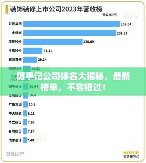随手记公司排名大揭秘,最新榜单,不容错过!