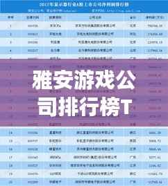 雅安游戏公司排行榜TOP榜及行业深度分析