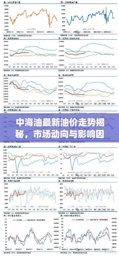 中海油最新油价走势揭秘,市场动向与影响因素深度解析