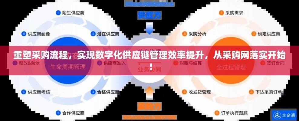 重塑采购流程,实现数字化供应链管理效率提升,从采购网落实开始!
