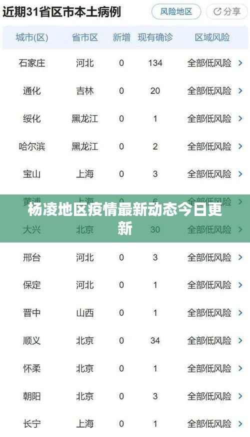 杨凌地区疫情最新动态今日更新