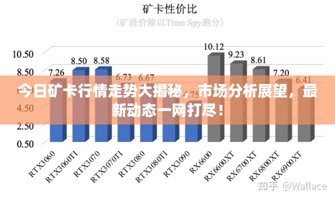 今日矿卡行情走势大揭秘,市场分析展望,最新动态一网打尽!