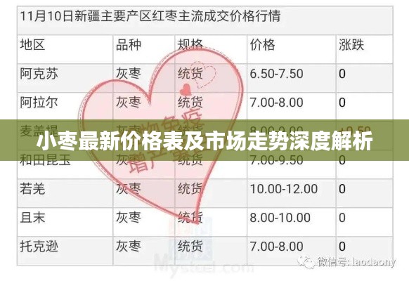 小枣最新价格表及市场走势深度解析