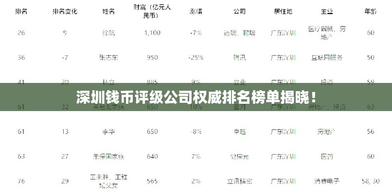 深圳钱币评级公司权威排名榜单揭晓!