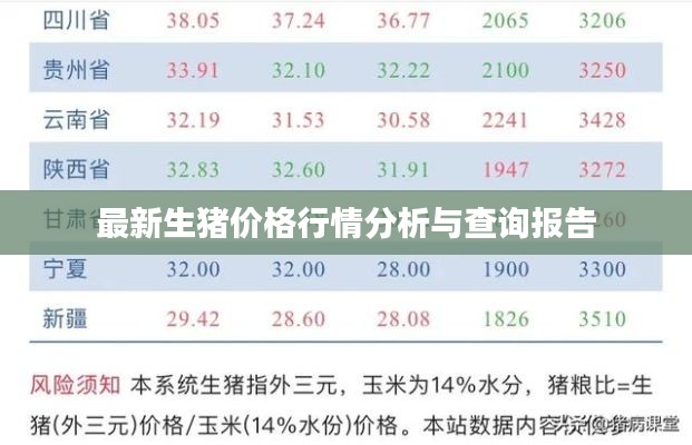 最新生猪价格行情分析与查询报告