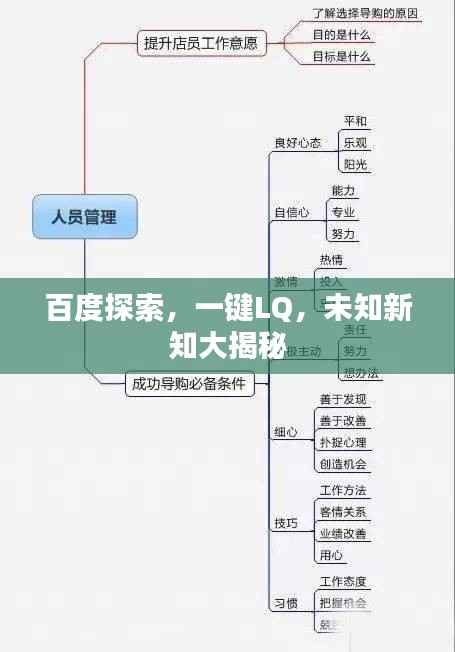 百度探索,一键LQ,未知新知大揭秘