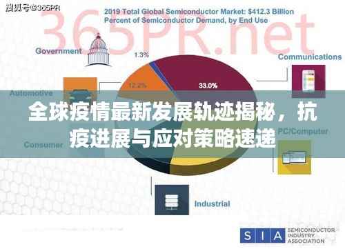 全球疫情最新发展轨迹揭秘，抗疫进展与应对策略速递